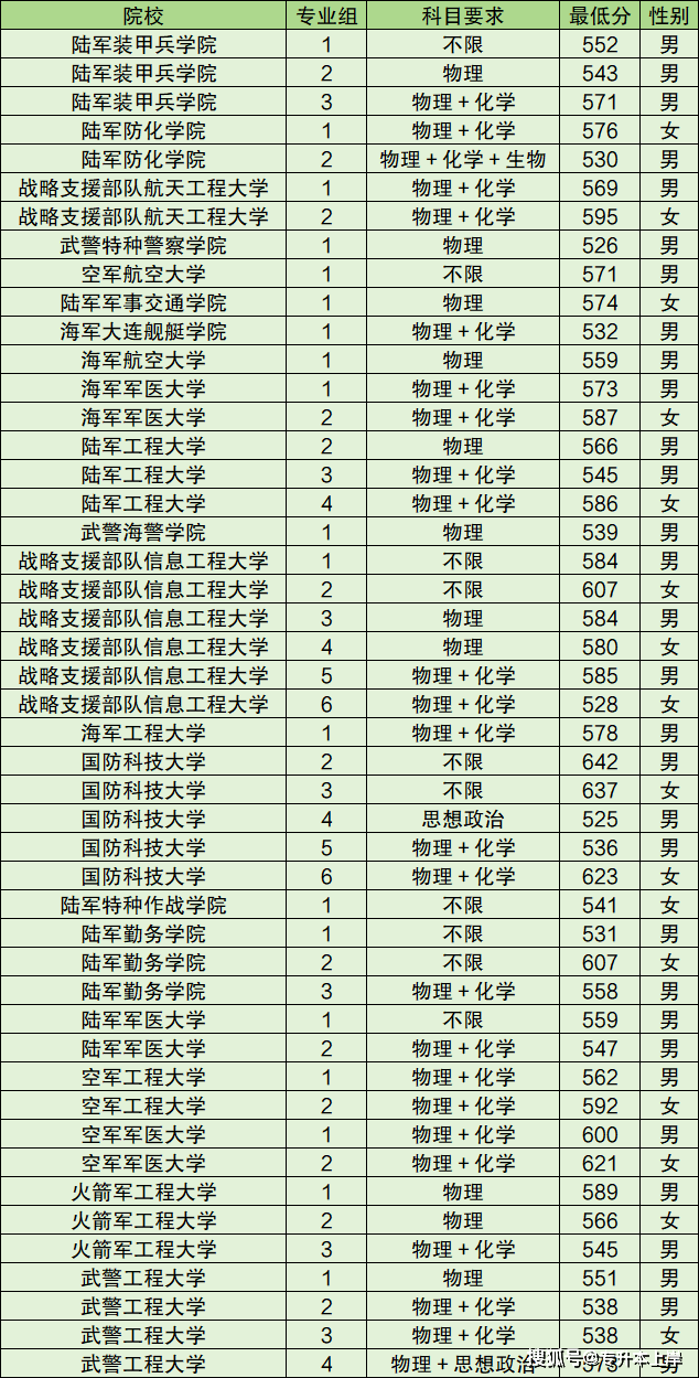 武警工程大学学生证图片