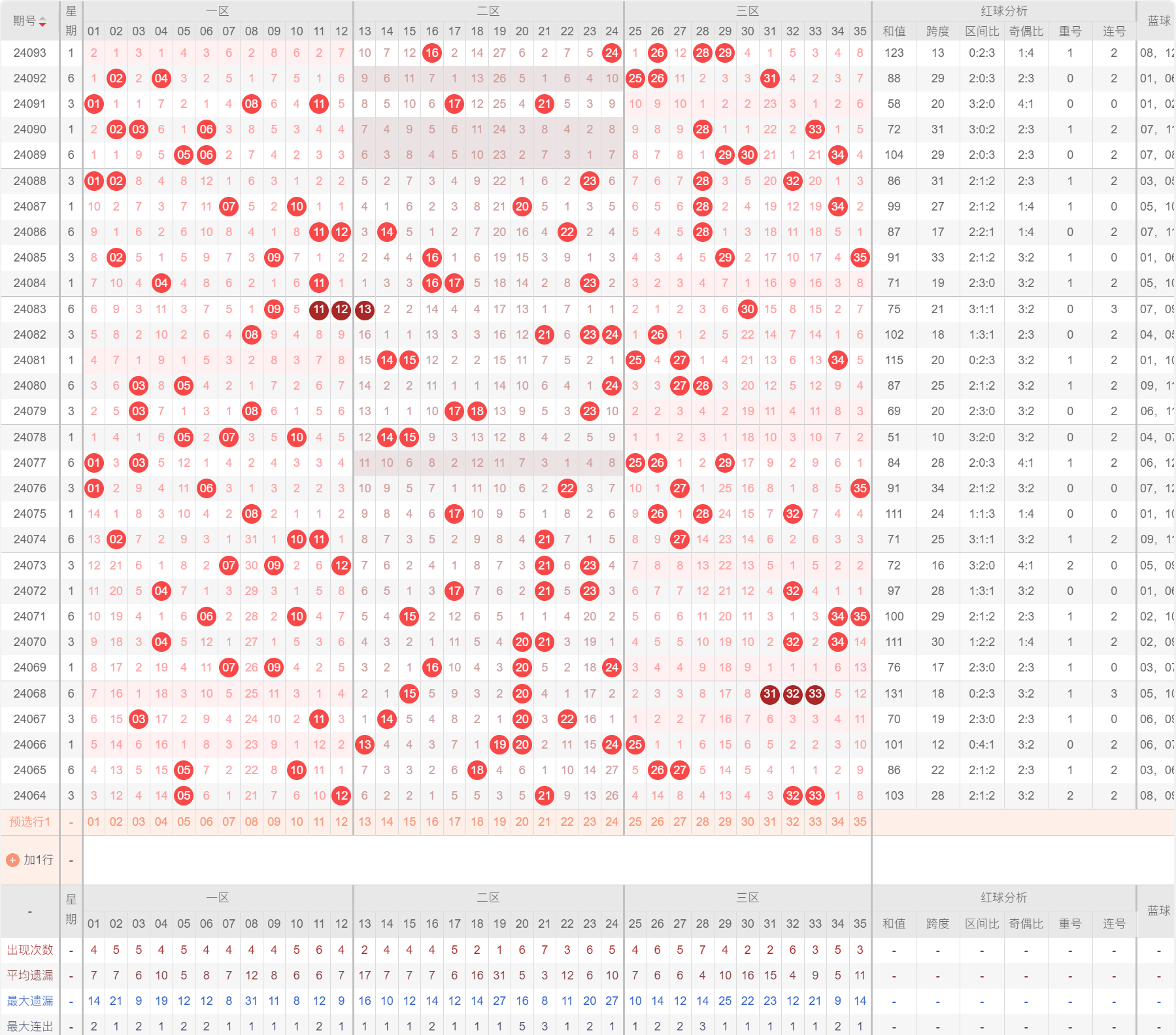 大乐透实战经验分享 选号心得