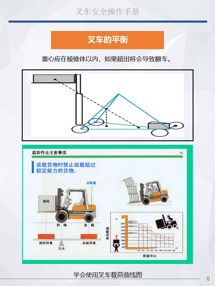 叉车图解 使用方法图片