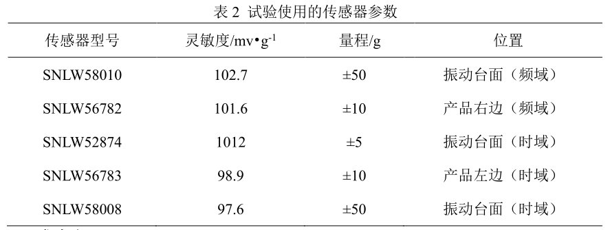 eva6110性能参数图片