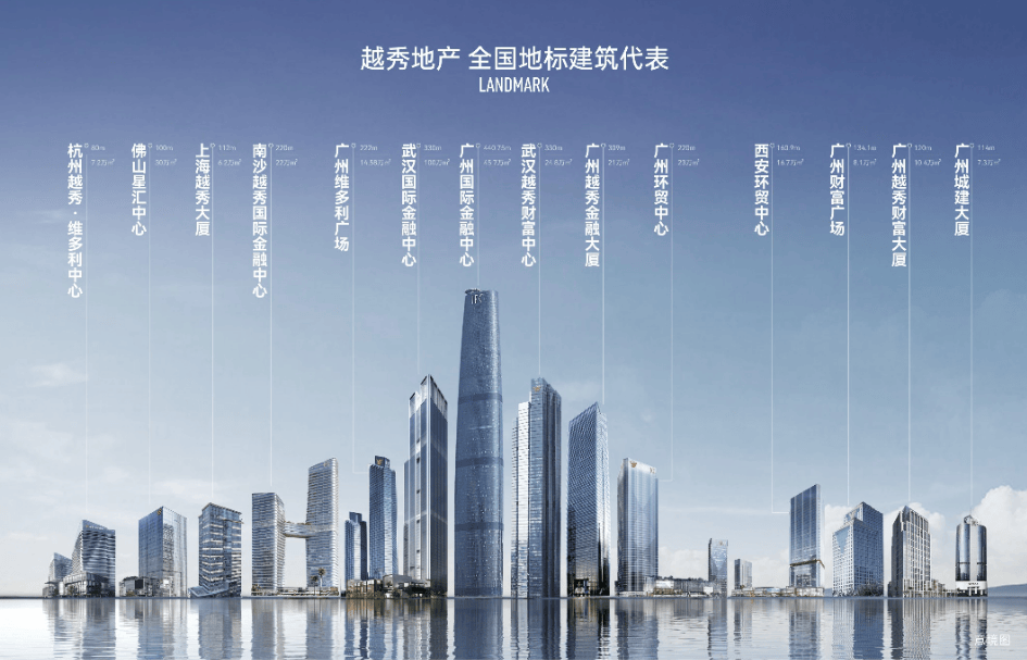 越秀望悦售楼处电话(配套)额外优惠/地址电话/预约看房_搜狐网