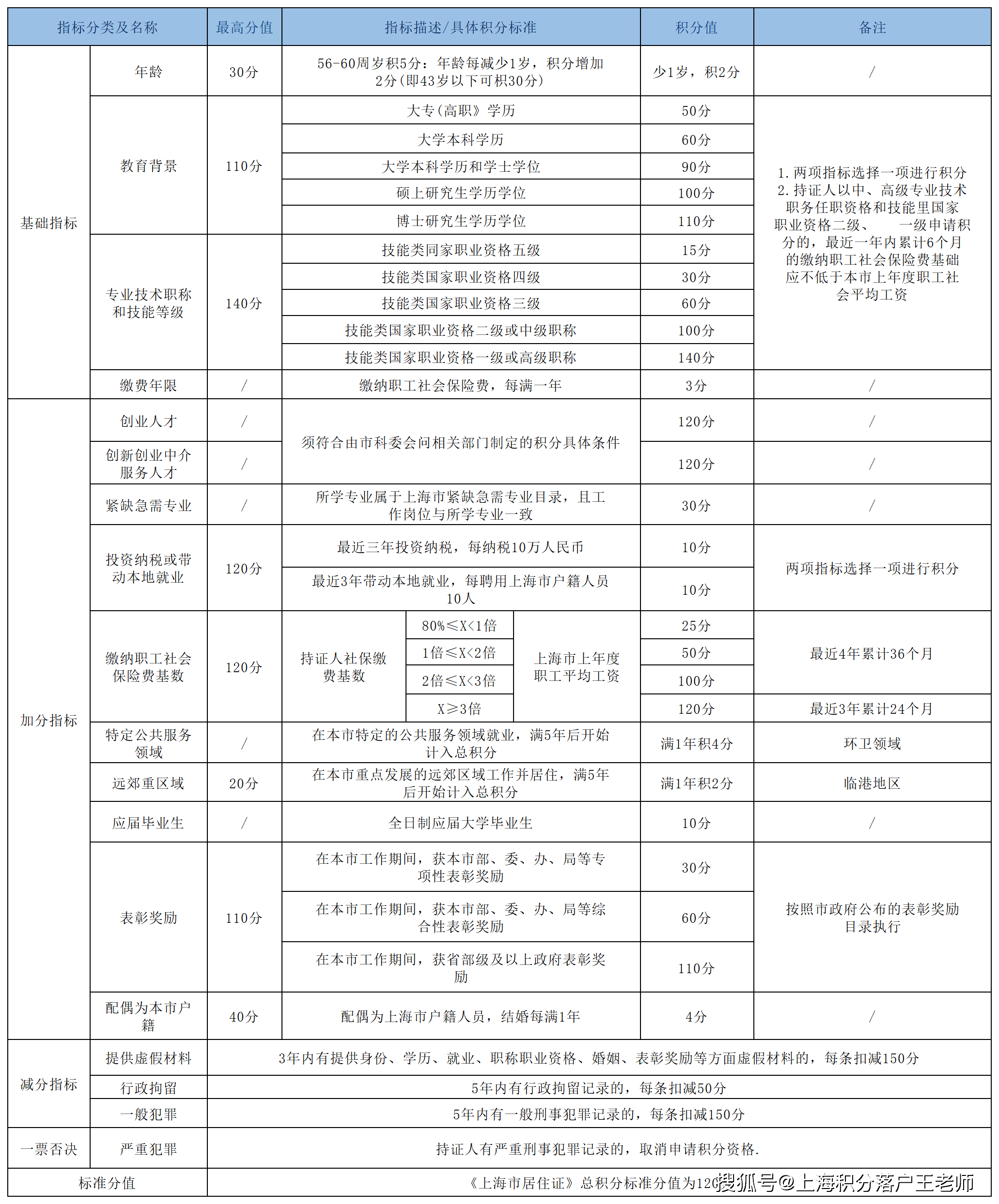 上海积分落户图片