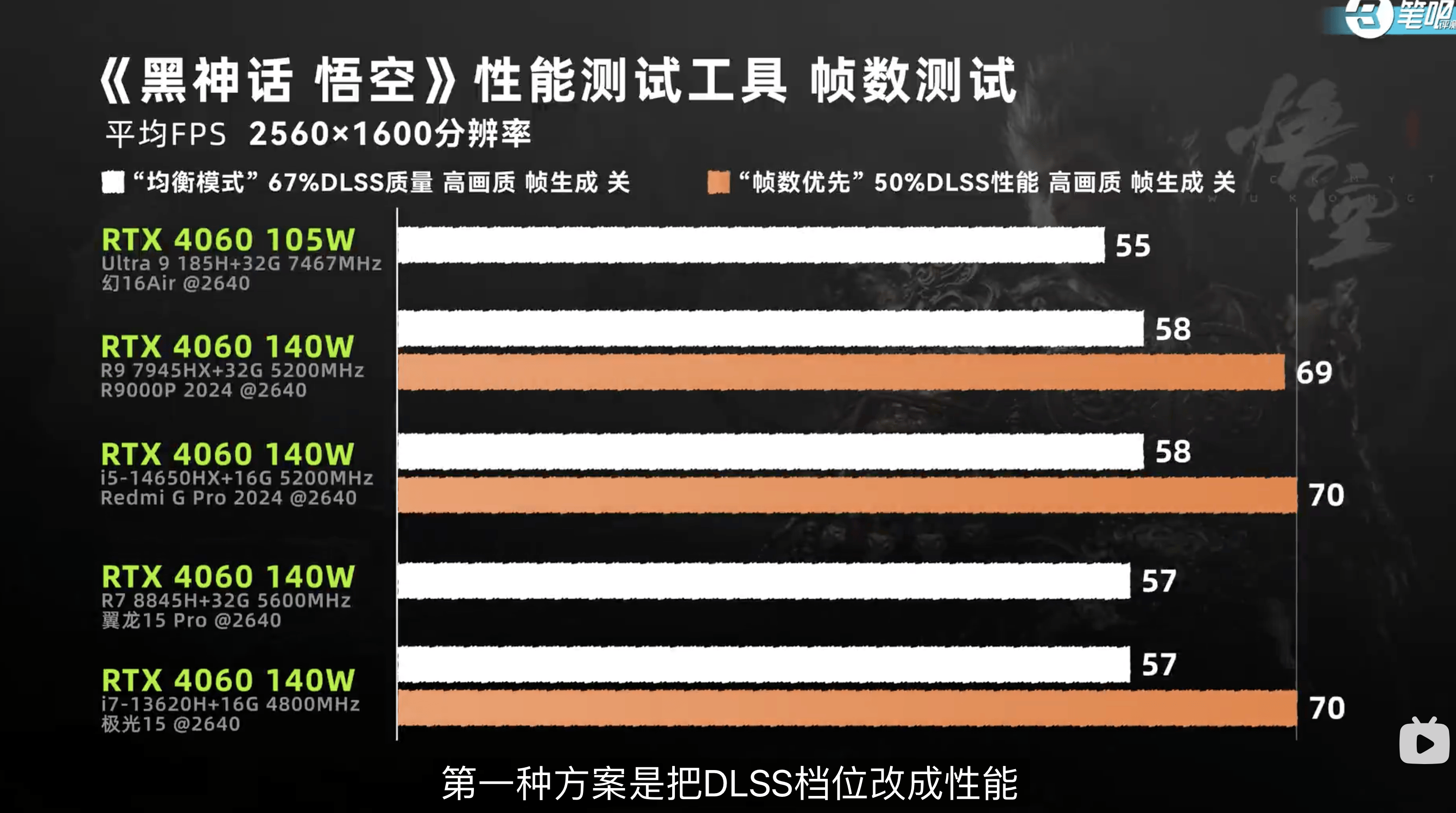 那么从性能测试工具的结果来看