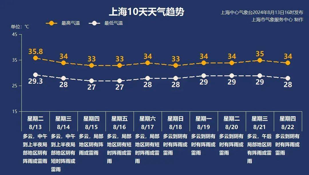 8月13日·上海早新闻-第1张图片-黑龙江新闻八