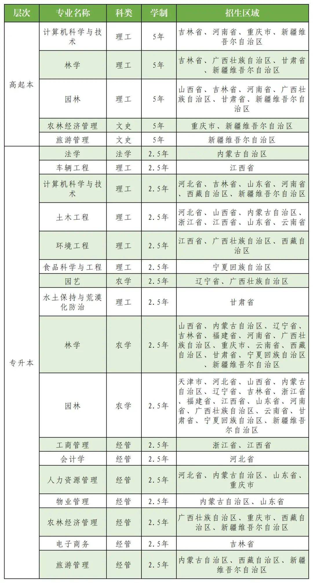 2024年成人高考北京林业大学专业最新介绍