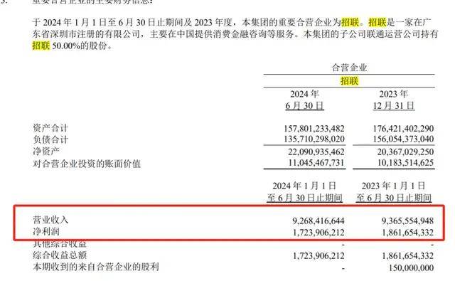 原创
            招联消费金融，怎么挂了“倒挡”？