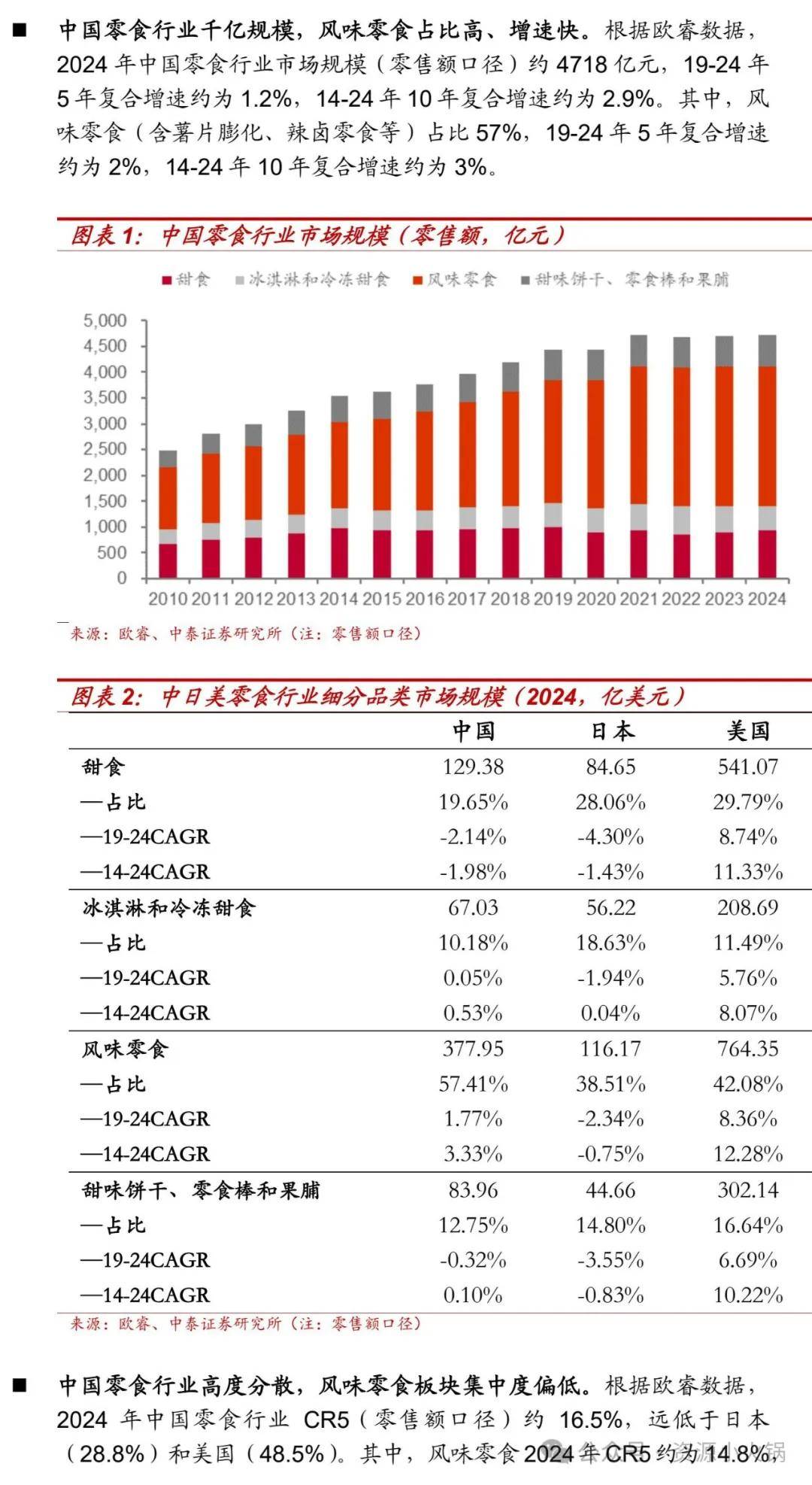 小零食批发价格对比分析报告