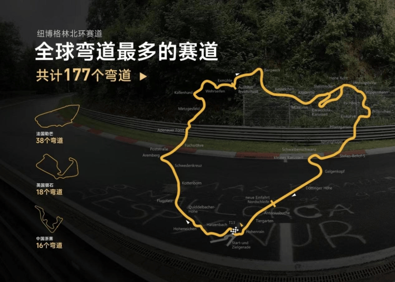 在纽北赛道最能打的高性能电动车你知道吗?