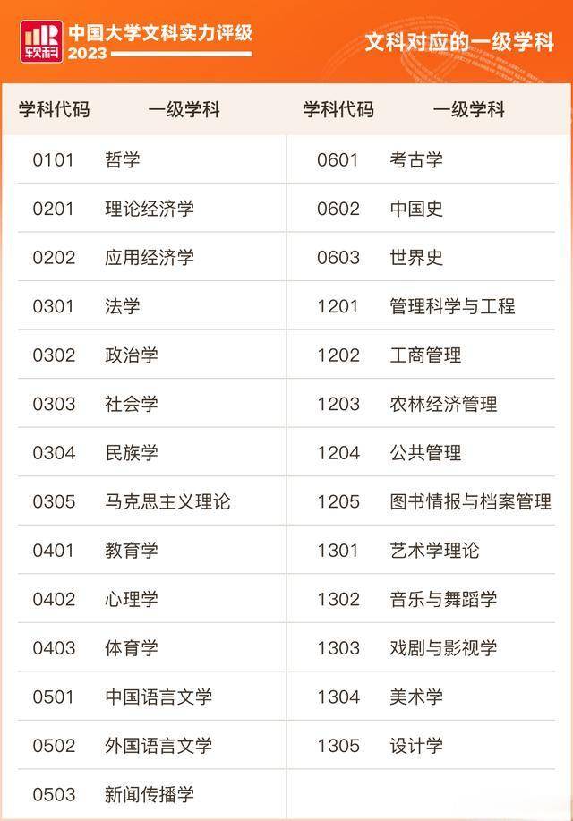 文科生选校指南:文科百强大学排名,同时专业选择,地理位置及未来就业