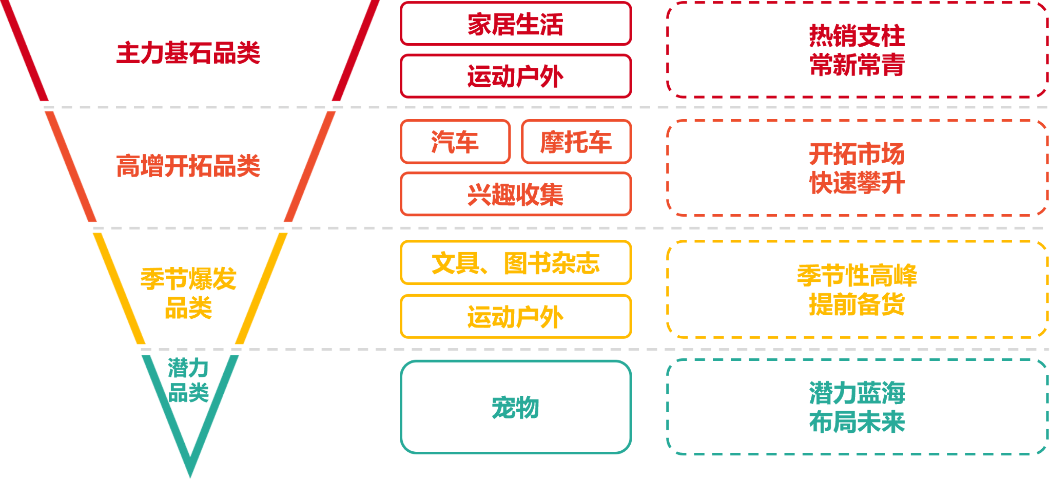 下半年shopee旺季大促备战策略解析