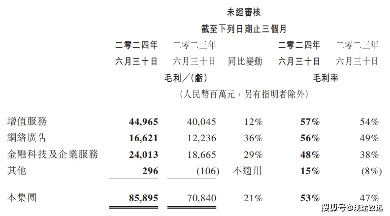 腾讯控股2024半年报解析-腾讯控股2025年