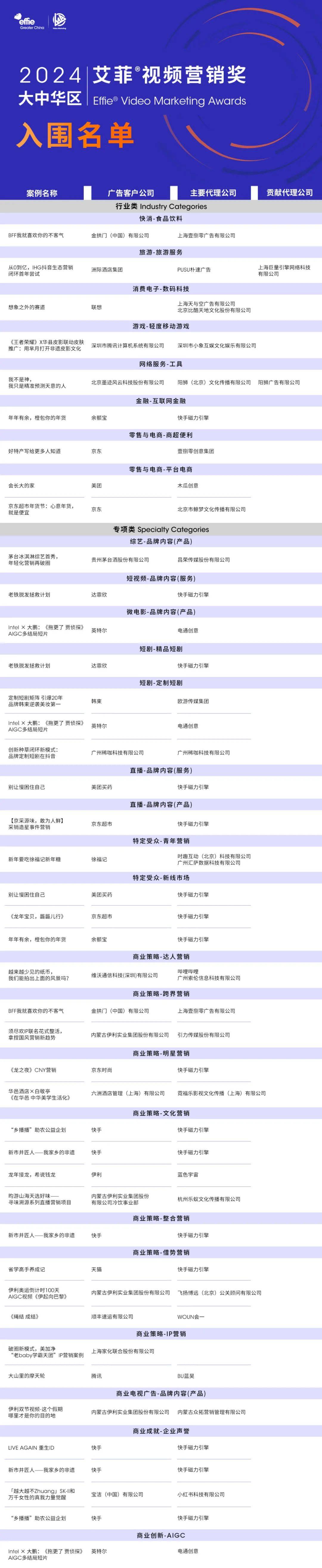 2024艾菲视频营销奖入围名单公布