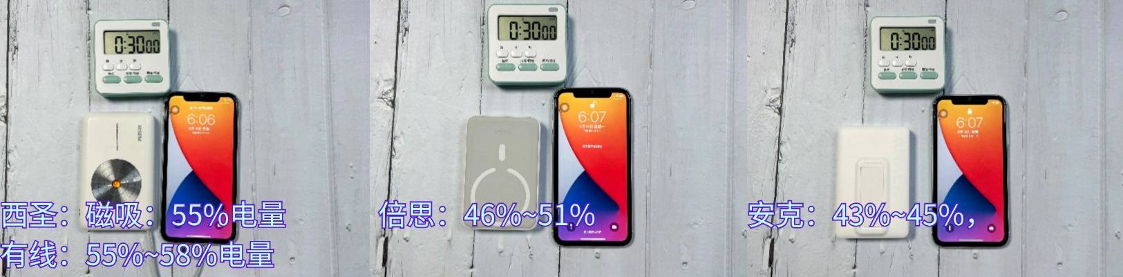 充电宝哪个品牌好？360度全方面测评热门款充电宝