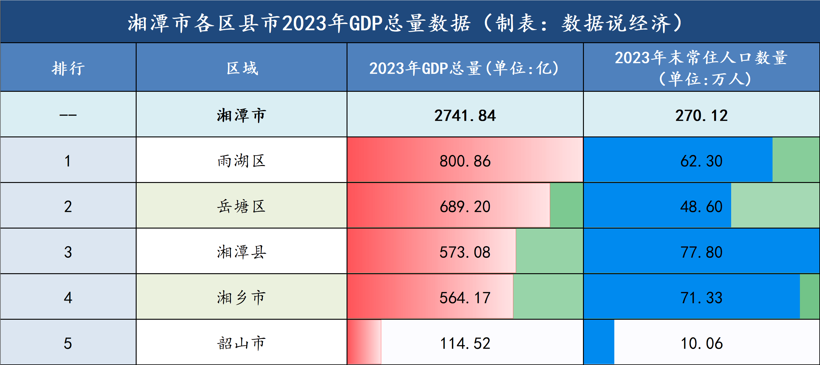 攸县gdp图片