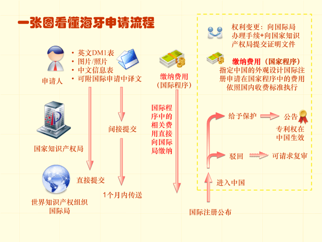 最全专利审批流程