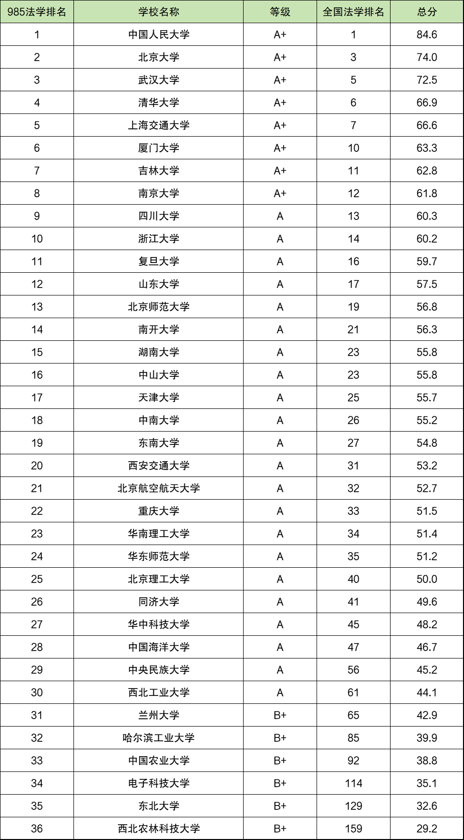 国内顶尖985大学图片