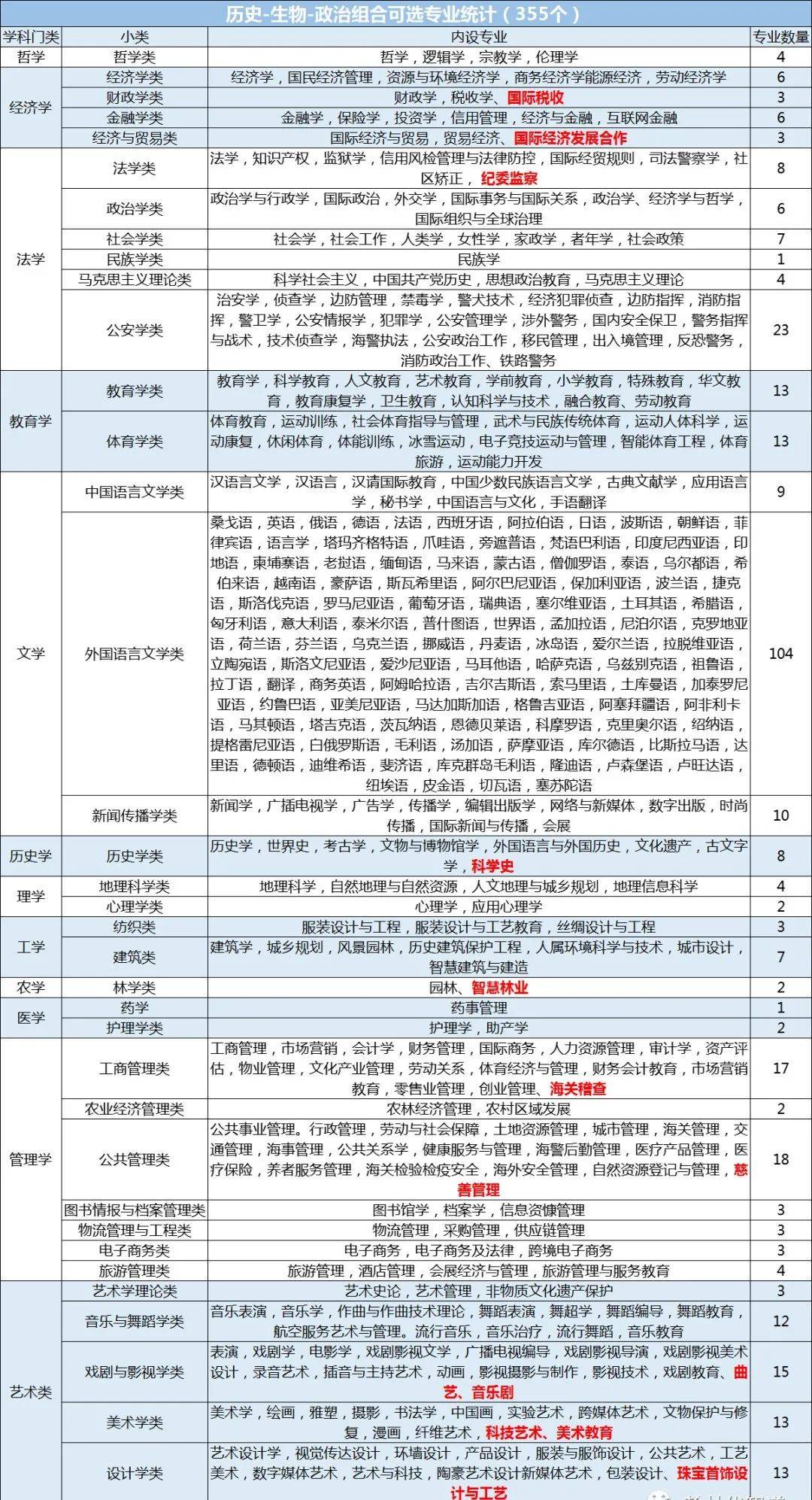 哲学专业高考如何选科(哲学专业高考选科要求)
