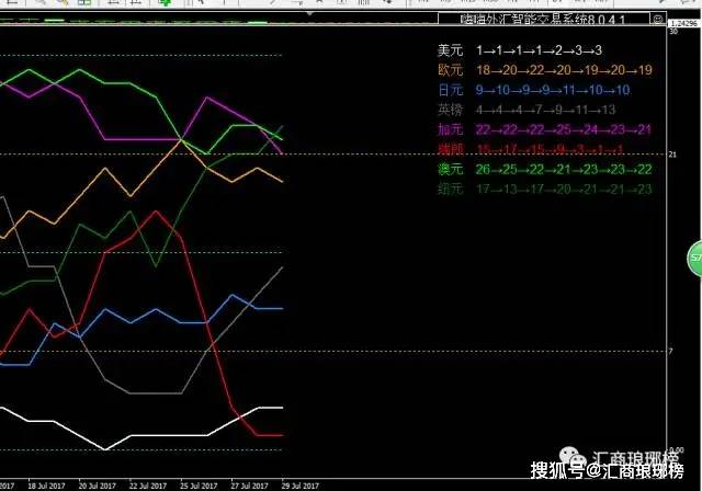 货币强弱关系_图表分析_外汇交易技术分析基础大全