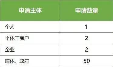 服務号可以改成訂閱号嗎，微信服務号轉訂閱号方法詳解