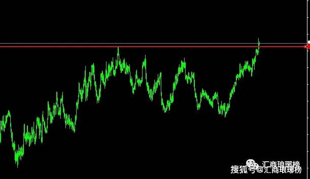 货币强弱关系_外汇交易技术分析基础大全_图表分析