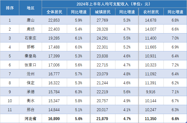 2024年廊坊各区县人口_台胞杜震2023年香港全年内部资料免费公开华夫妇回重庆(2)