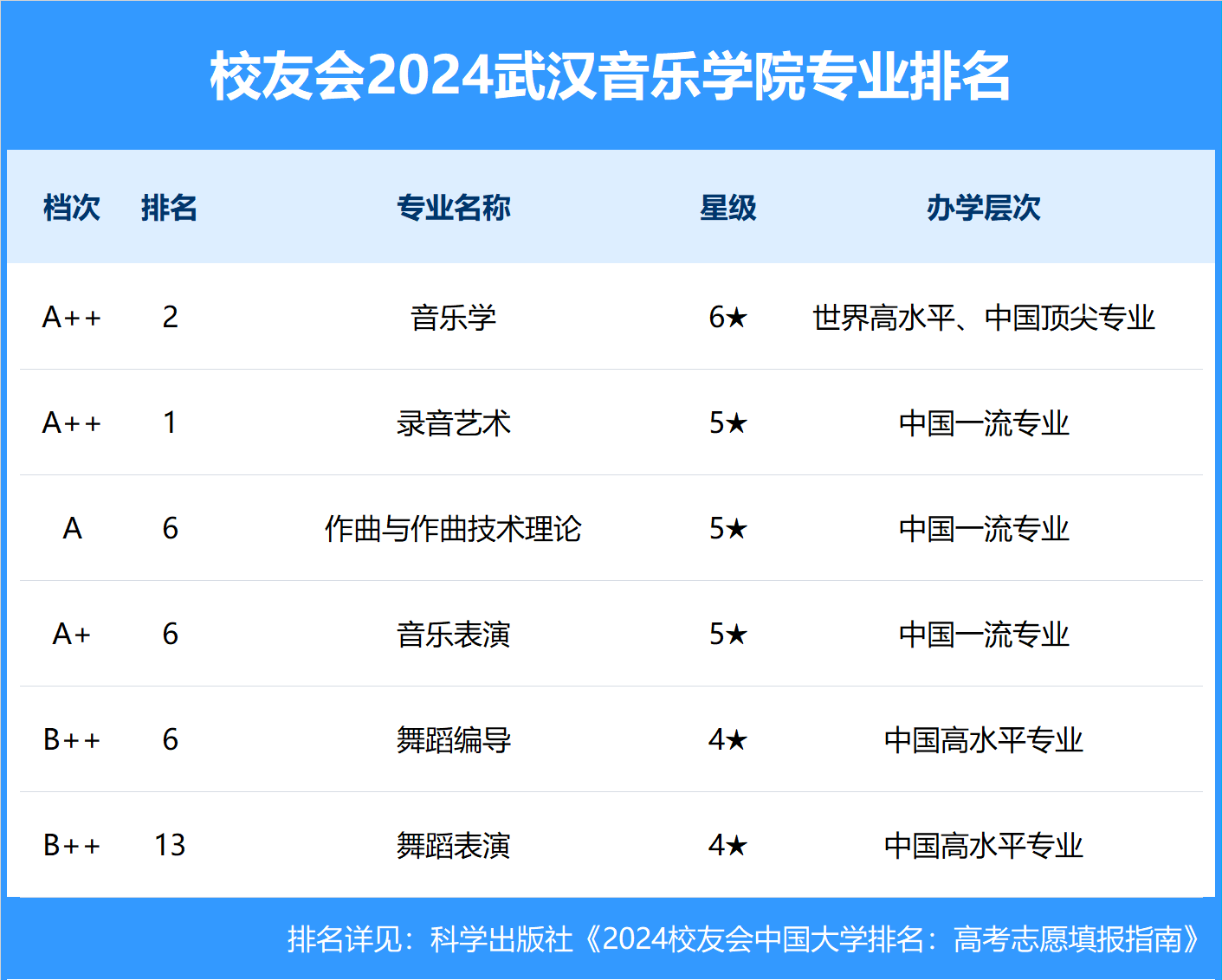 武汉音乐学院 学生证图片