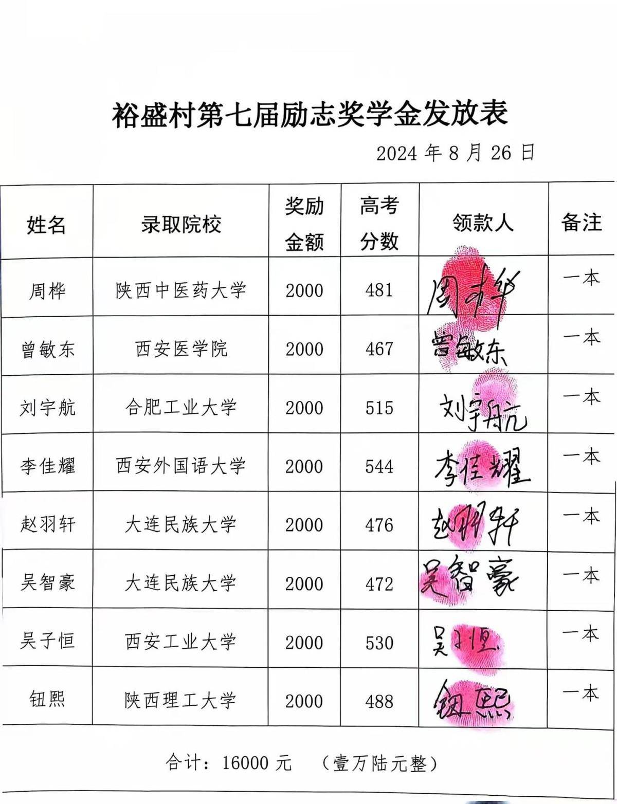 周至县哑柏镇裕盛村举行第七届励志奖学金发放仪式