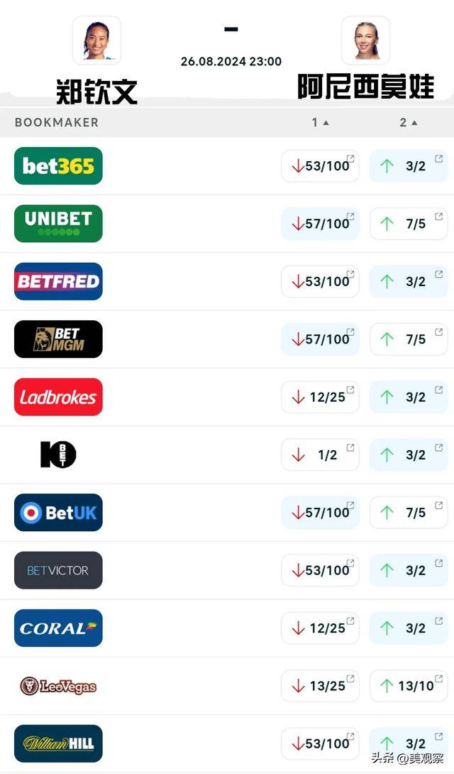 原创            美网赛事前瞻：郑钦文VS阿尼西莫娃-山西中孚42度品鉴酒价格表