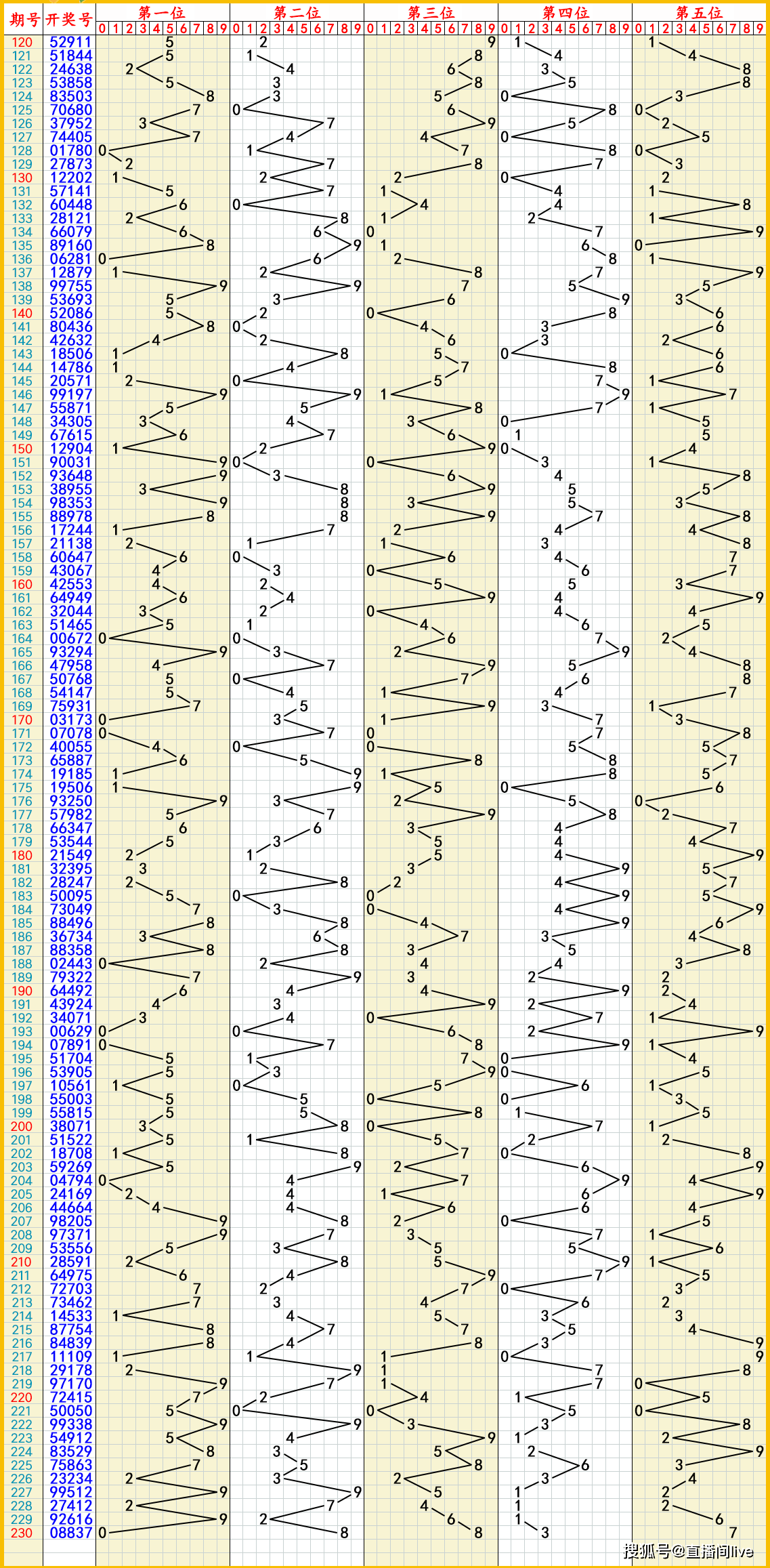 2024年08月28日:大乐透,七乐彩,快乐8,排列5,排列3,3d推荐与走势图
