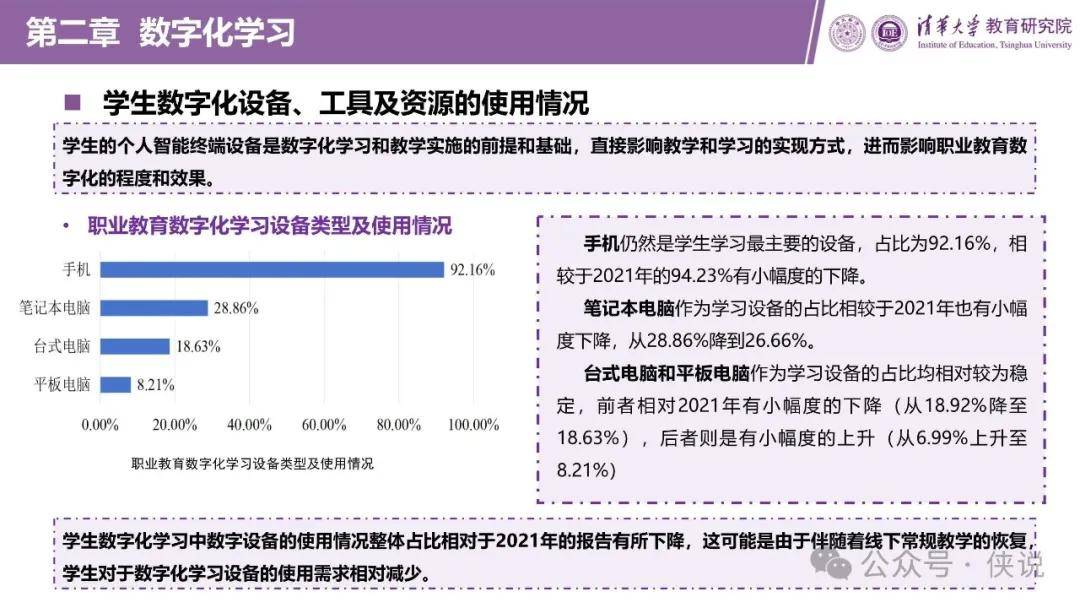 清华大学：职业教育数字化发展报告（2023） 