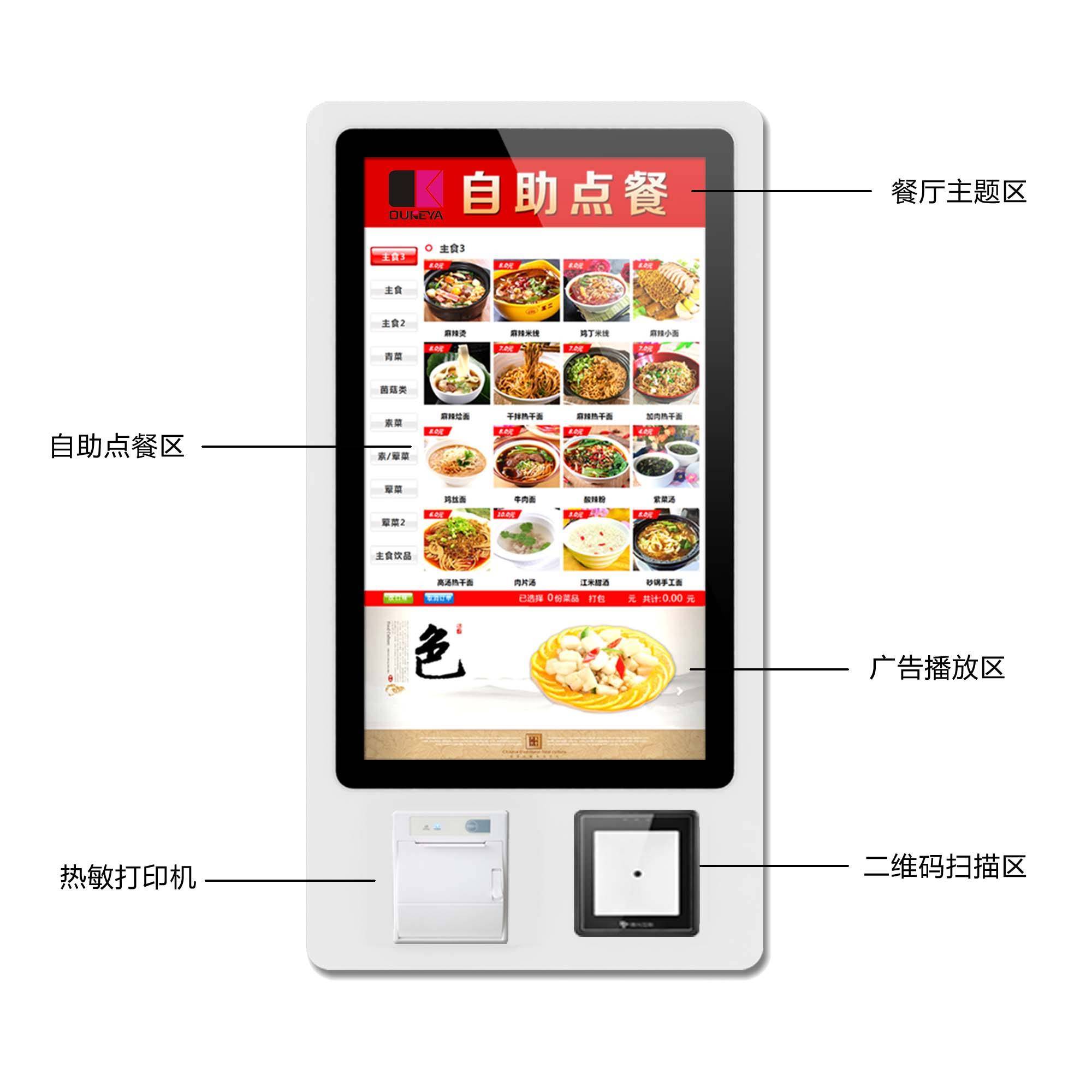 扫码点餐系统的前景如何?