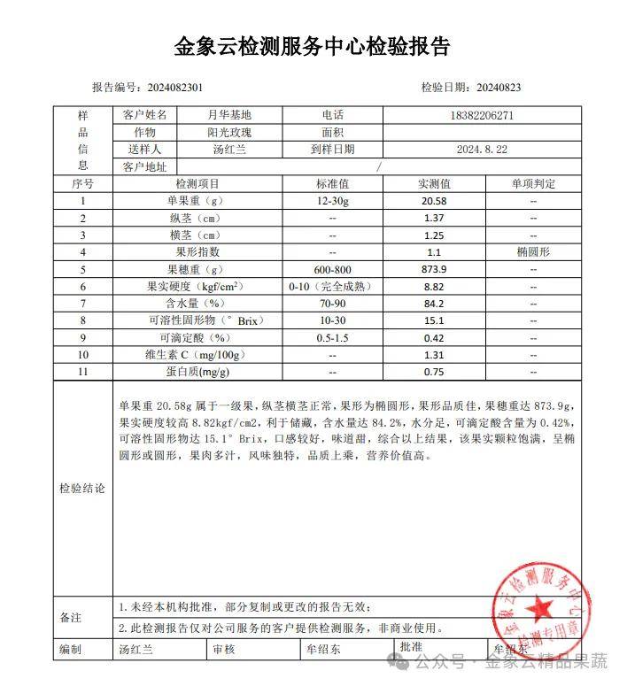 葡萄糖药品检验报告书图片