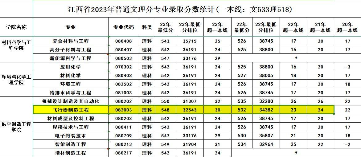 南昌航空大学学生证图片