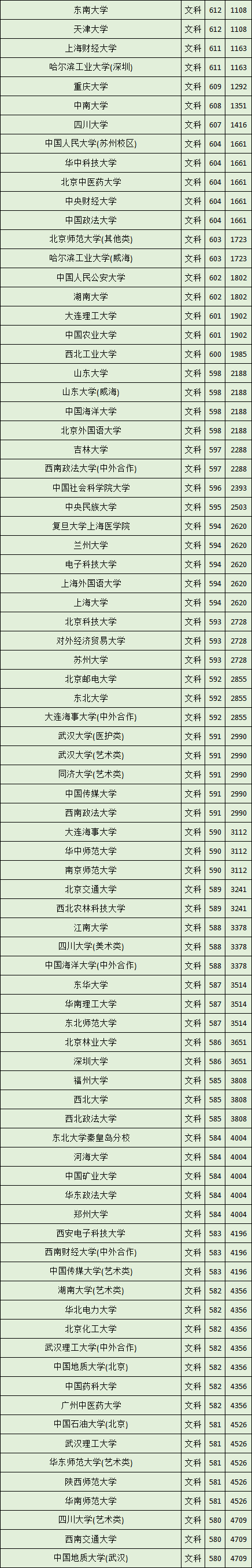 2021高考分數線本一線_本一線2024分數線_2020年一線段分數線