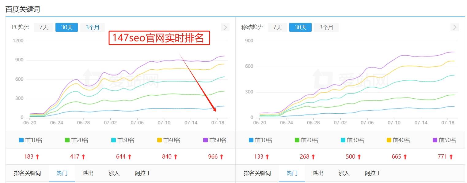 网站优化_优化网站排名_网络推广数据统计报表优化网站