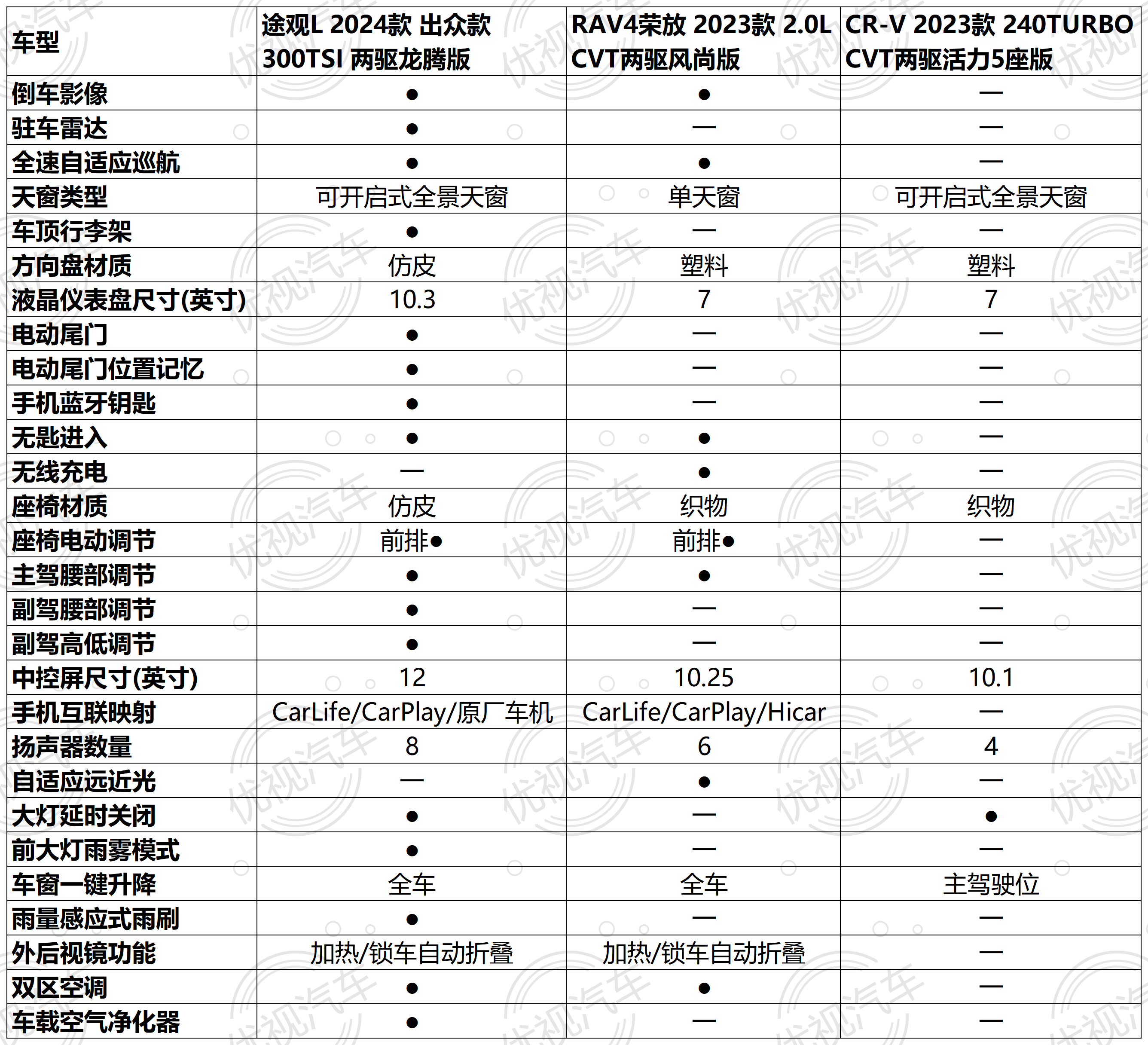 新途观l2022款参数图片