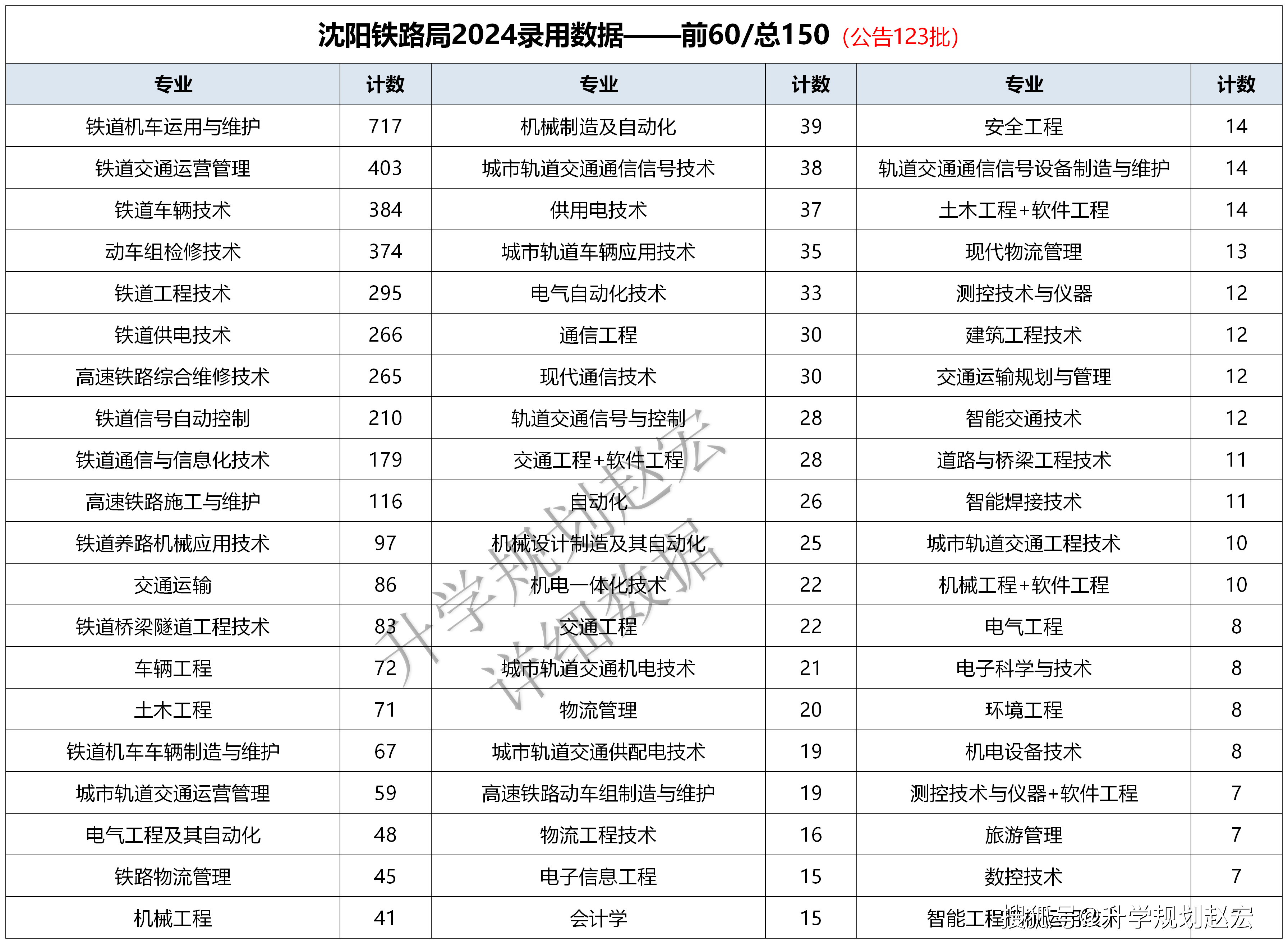 沈阳铁路局副局长图片