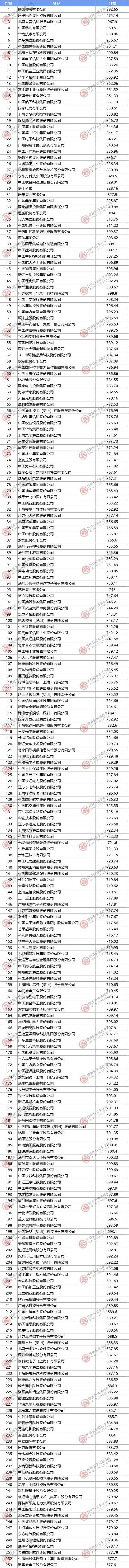 数字经济企业top500榜单从增速来看,2023年,浙江,上海,北京,山东,江苏