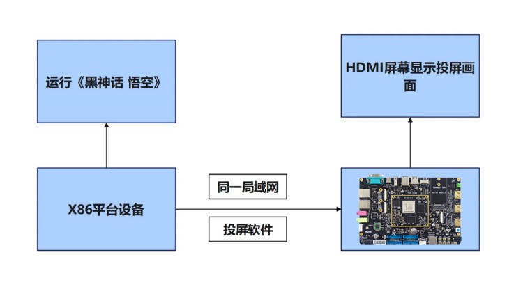 《黑神话:悟空》的游戏画面成功在itop