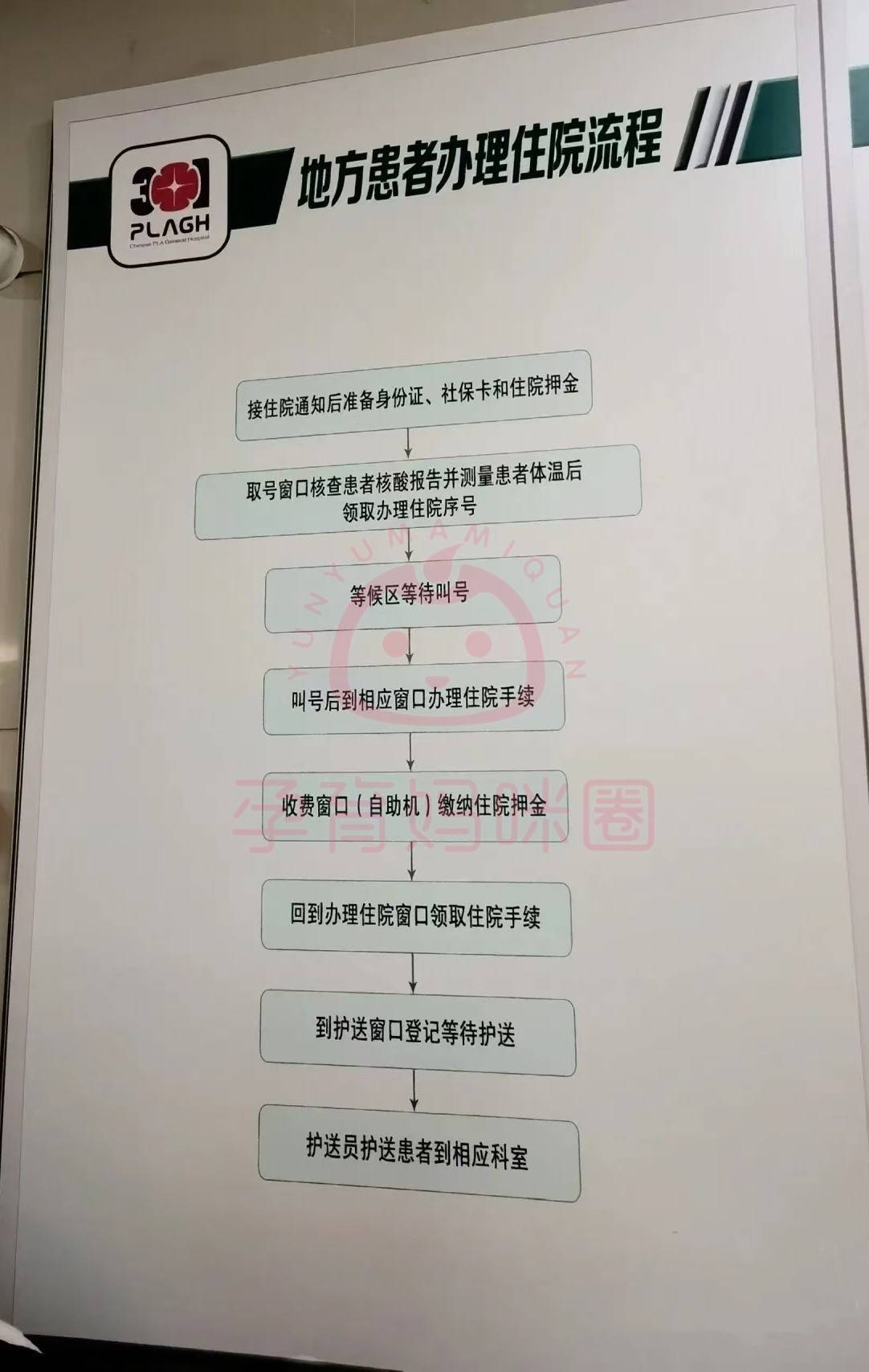 包含佑安医院代诊挂号服务流程住院登记咨询的词条