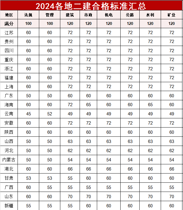 福建二级建造师管理答案(2021年福建二建管理真题)