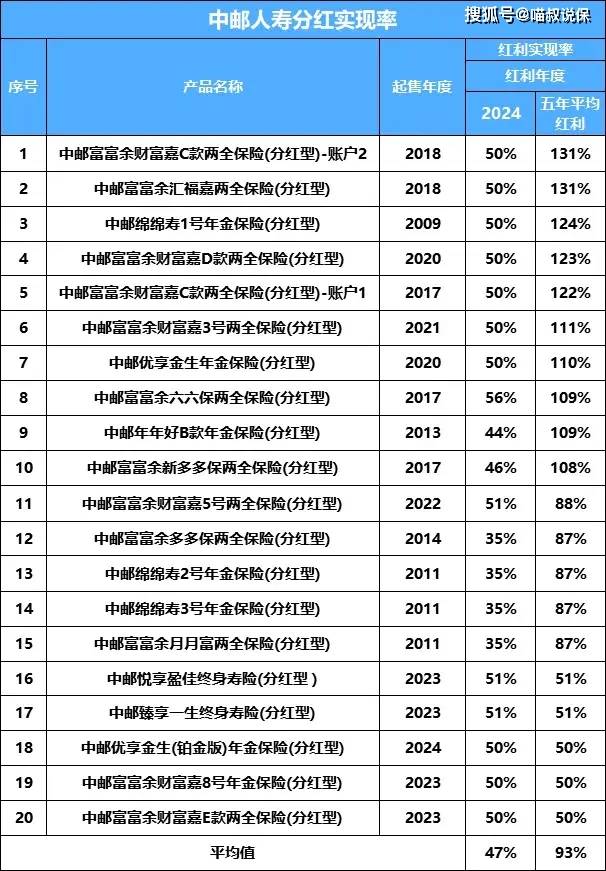 2024年保险资金运用余额突破33万亿元