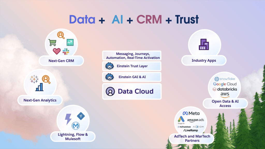 不懂AI和Data Cloud，未來會被Salesforce行業淘汰？