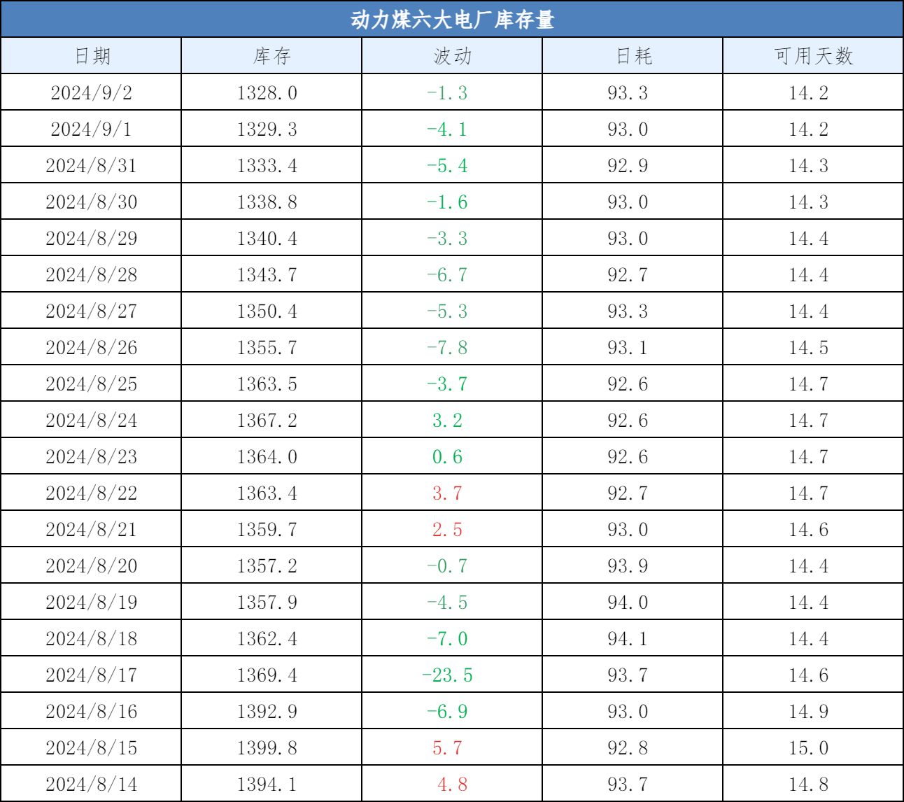 煤炭价格指数:煤市暂稳运行,附9月行情看法小节