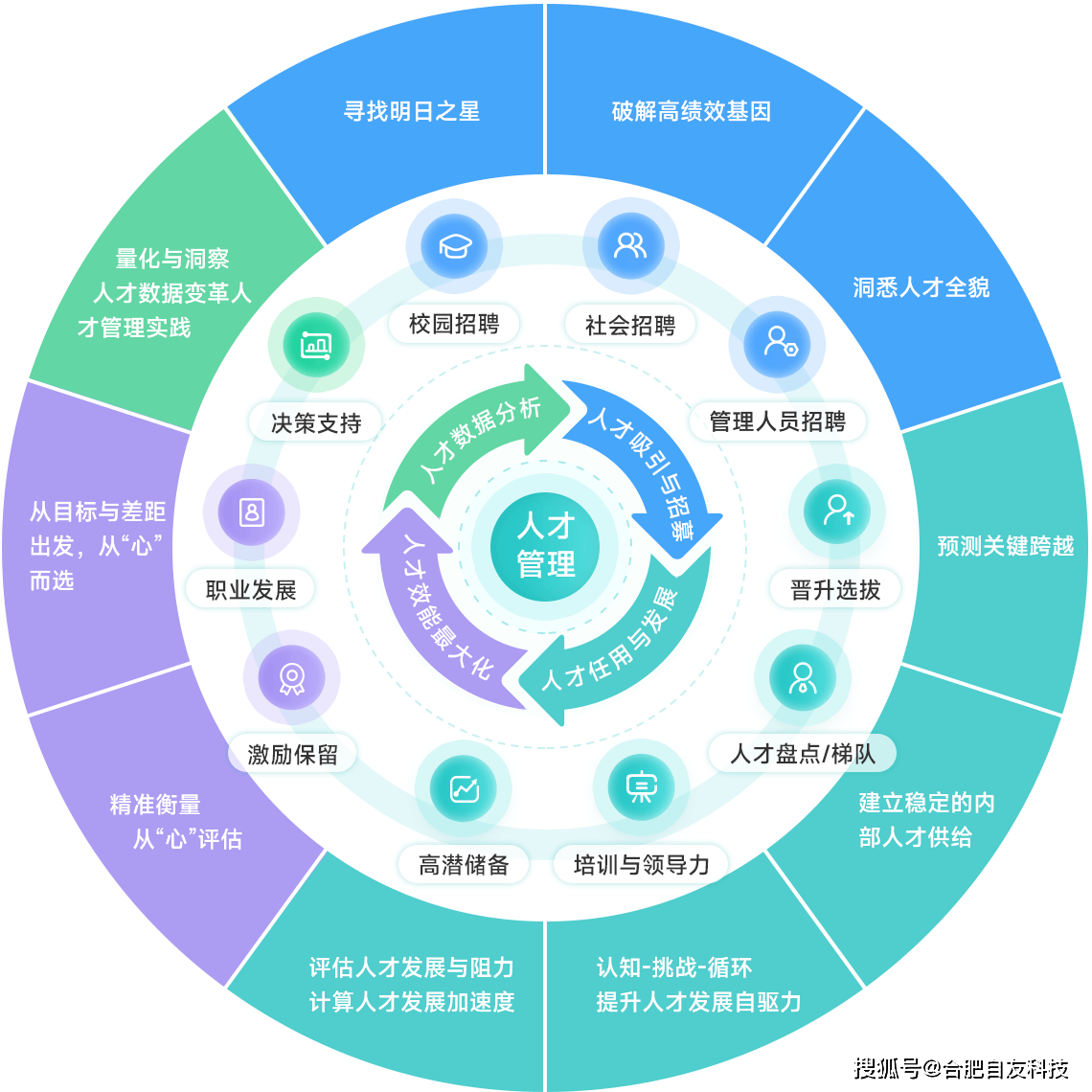 提升人事工作效率,打造智慧校园人事管理系统