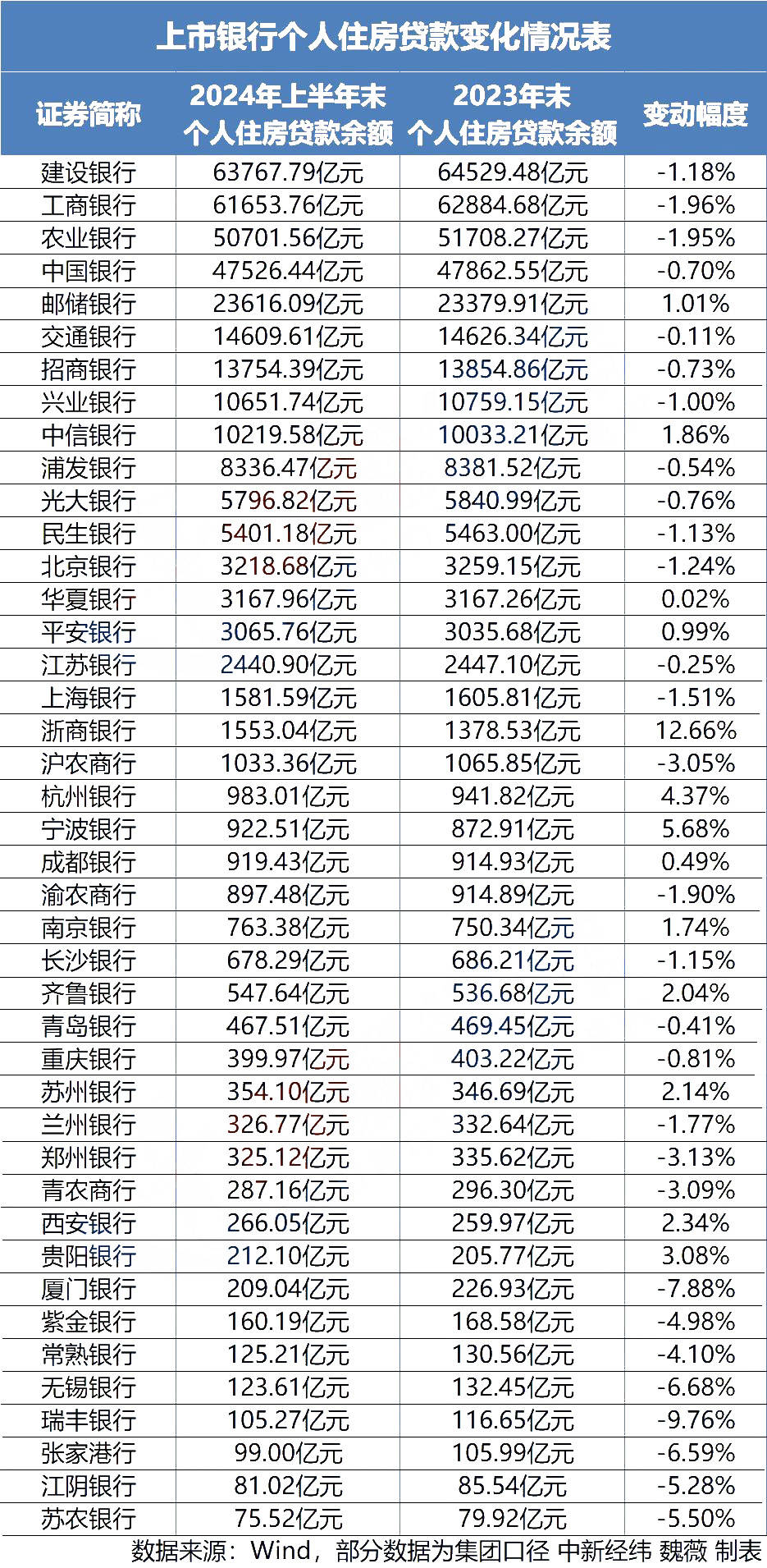 提前还房贷最低5万起?最新回复出来了
