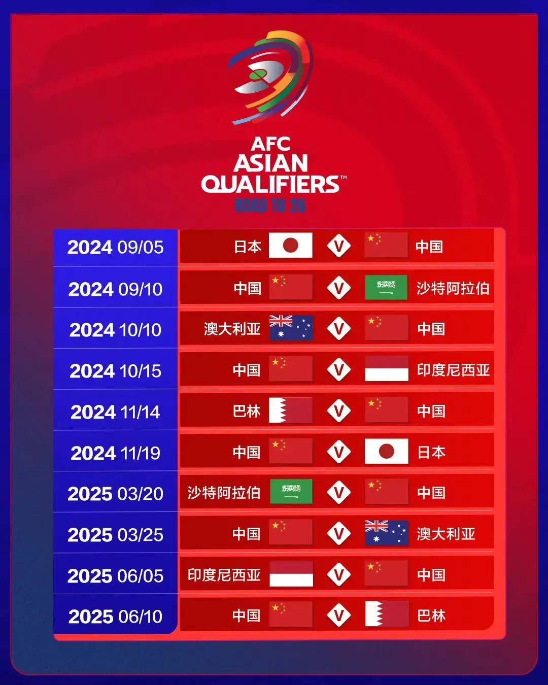 世界杯中 国球队征 程与赛事相关图片2