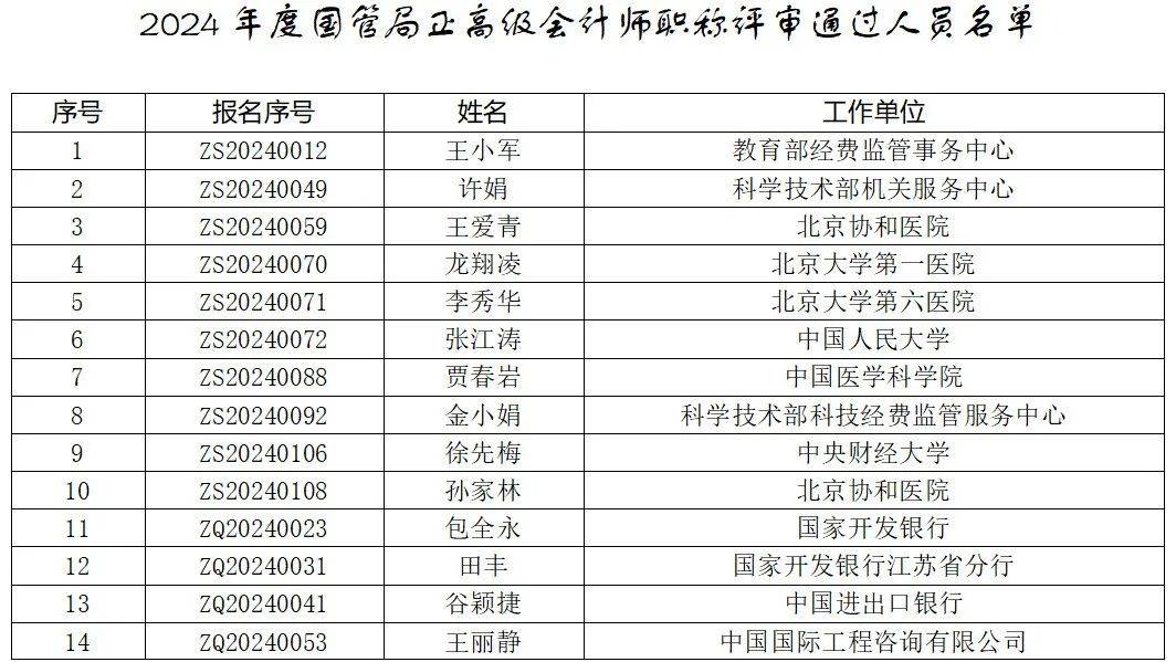腻害!20人通过国管局正高级会计师职称评审