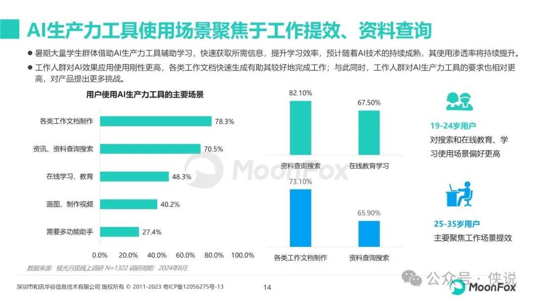 AI生产力工具暑期发展报告