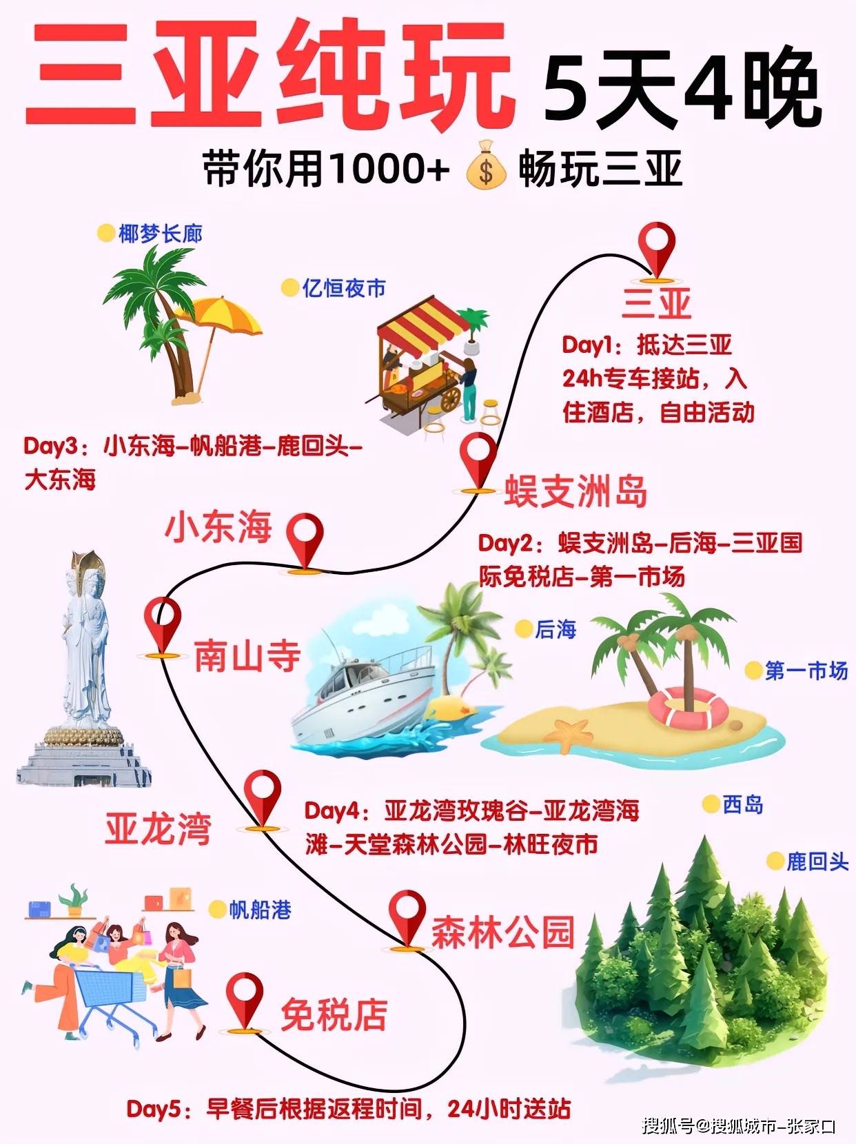 三亚旅游景点排名前十图片